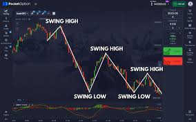 Maximizing Profits with Bot Pocket Option Maximizing Profits with Bot Pocket Option